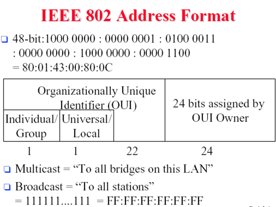 IEEE802